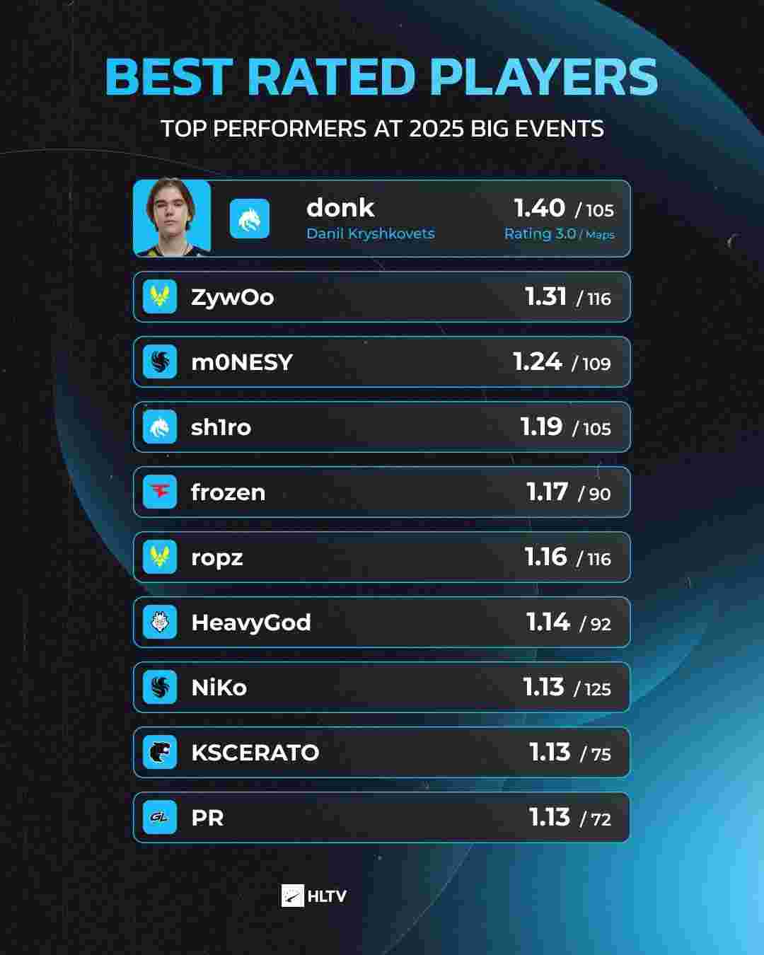 校队后卫小 校队后卫小