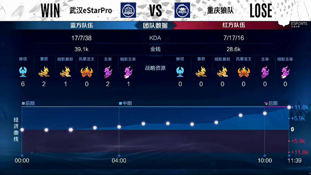 价值